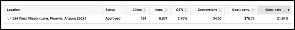 adwords-ad-extensions-img4