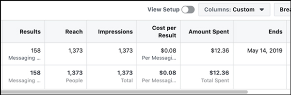 Costo de una campaña reciente de Facebook Messenger