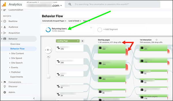 Informe de flujos de comportamiento de usuario de retorno para usar para la optimización de contenido